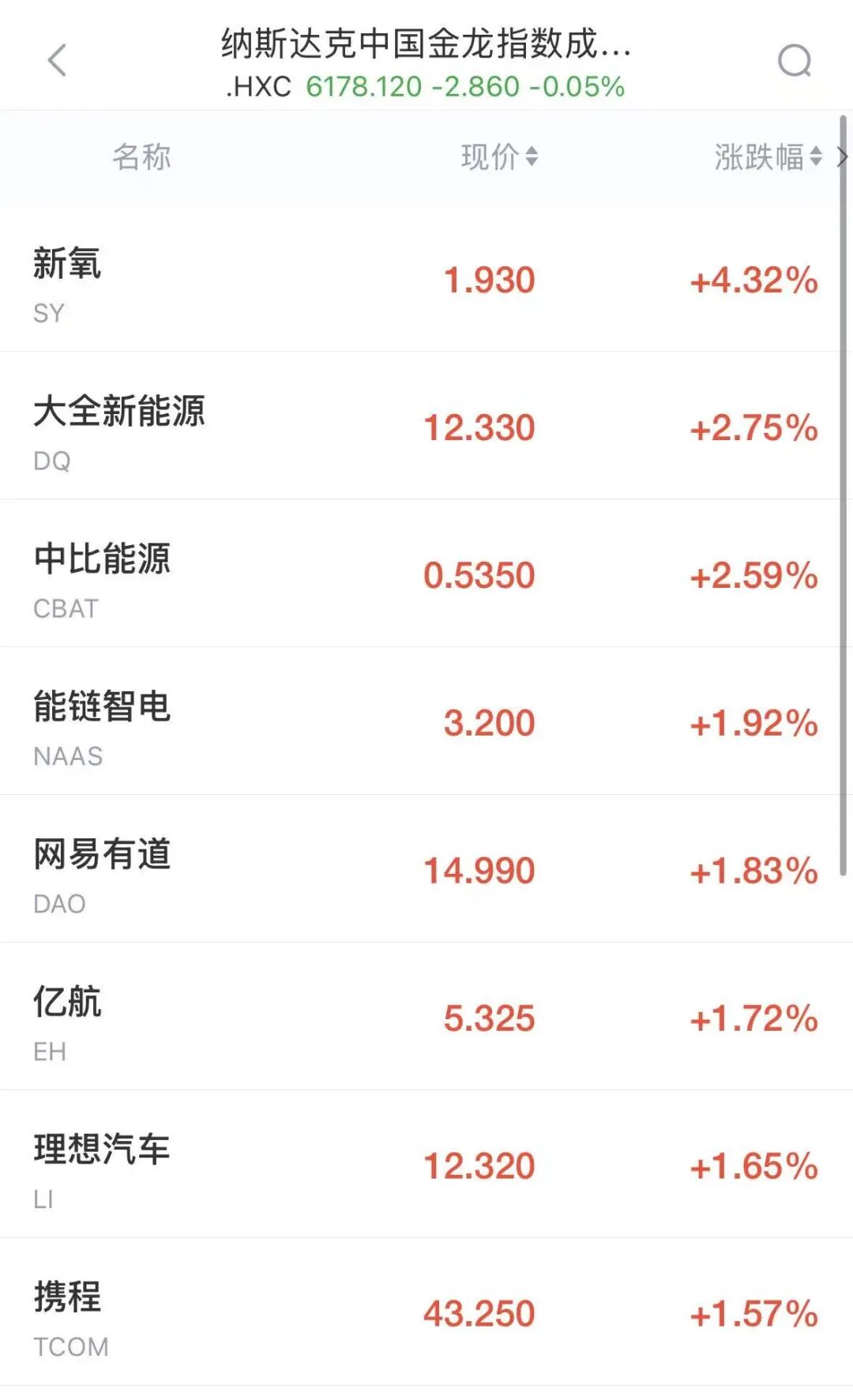 纳指跌超500点，美股半导体拉升翻红，SK海力士大涨6%	，美光涨超2.7%，希捷涨超2%，特斯拉重挫13%