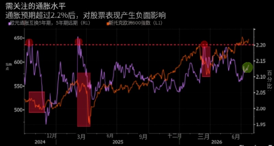 欧洲股市收跌 油价飙升与企业业绩拖累市场