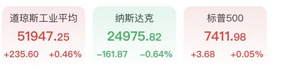 纳指领跌	，芯片、光通信遭砸盘！闪迪SK海力士大跌超8%，SpaceX再创新低