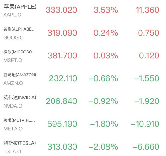 纳指领跌，芯片	、光通信遭砸盘！闪迪SK海力士大跌超8%	，SpaceX再创新低