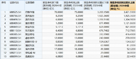 长鑫科技重磅首秀，市场将如何演绎？