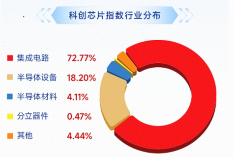 长鑫科技重磅首秀，市场将如何演绎？