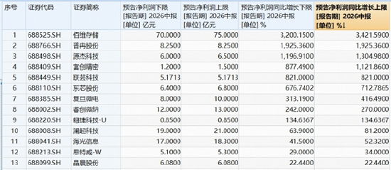 长鑫科技周一上市，影响如何？科创芯片ETF华宝逆市冲高近3%！港股通信息技术ETF华宝近60日狂揽18亿元