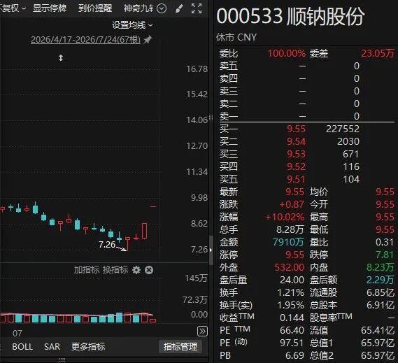 001258	，8天涨幅翻倍！多家公司，紧急提示风险！