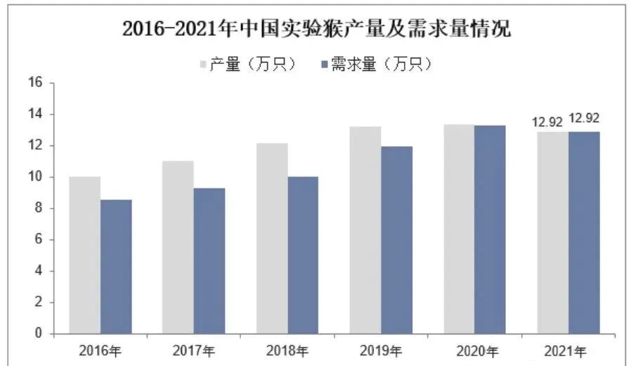 猴子价格涨疯了，20万一只还抢不到？可是峨眉山上不是超级多吗？