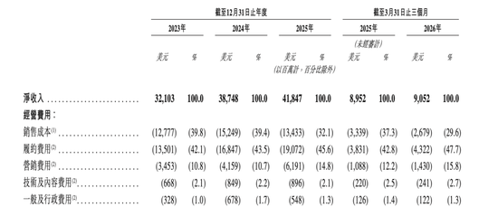 通过港交所上市聆讯，希音离IPO又近了