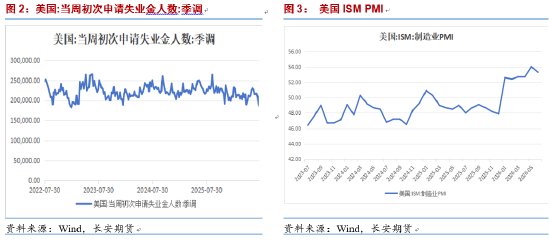长安期货：美联储会议来袭，贵金属或先以震荡对待