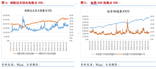 长安期货：美联储会议来袭，贵金属或先以震荡对待