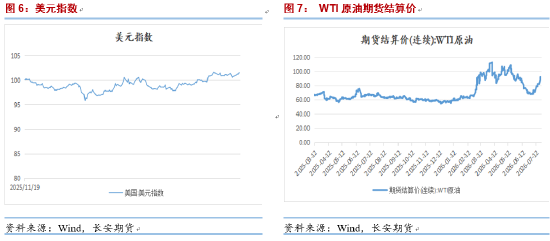 长安期货：美联储会议来袭	，贵金属或先以震荡对待