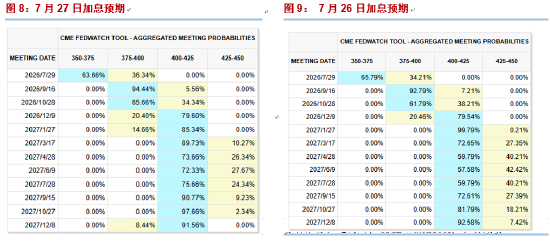 长安期货：美联储会议来袭，贵金属或先以震荡对待