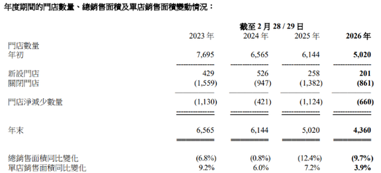 大中华区连跌八季	，耐克挥刀砍向“中间商	”，滔搏失血56亿元