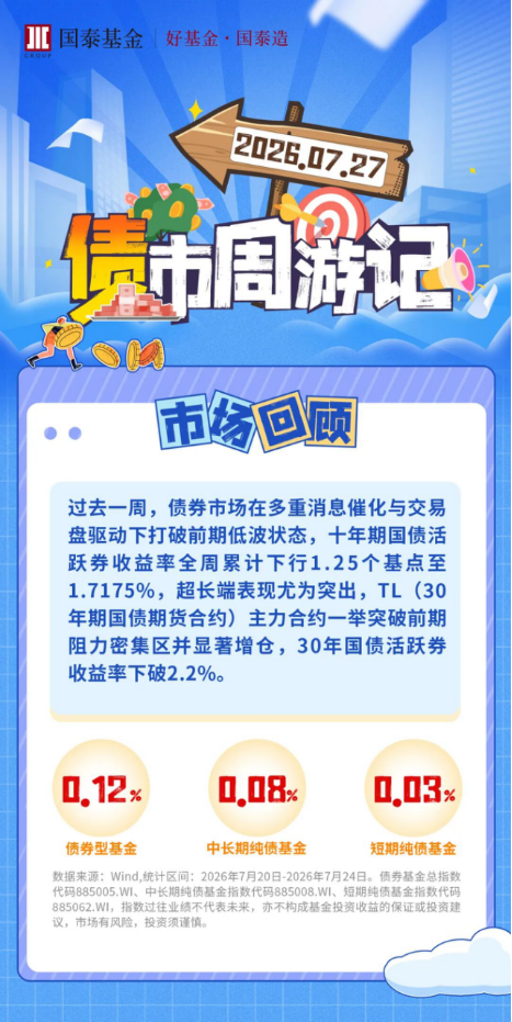 债市周游记：消息面催化频繁，债券收益率曲线极致平坦化