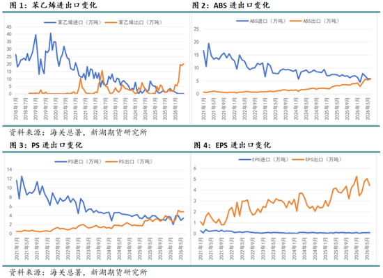 新湖化工（纯苯-苯乙烯）专题：产业链出口依赖度显著提升