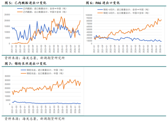 新湖化工（纯苯-苯乙烯）专题：产业链出口依赖度显著提升