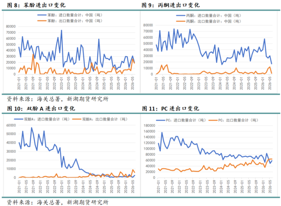 新湖化工（纯苯-苯乙烯）专题：产业链出口依赖度显著提升