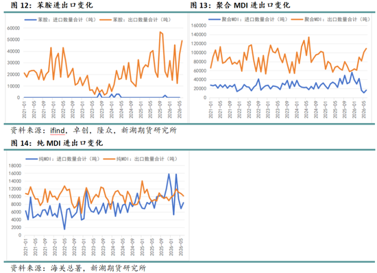 新湖化工（纯苯-苯乙烯）专题：产业链出口依赖度显著提升