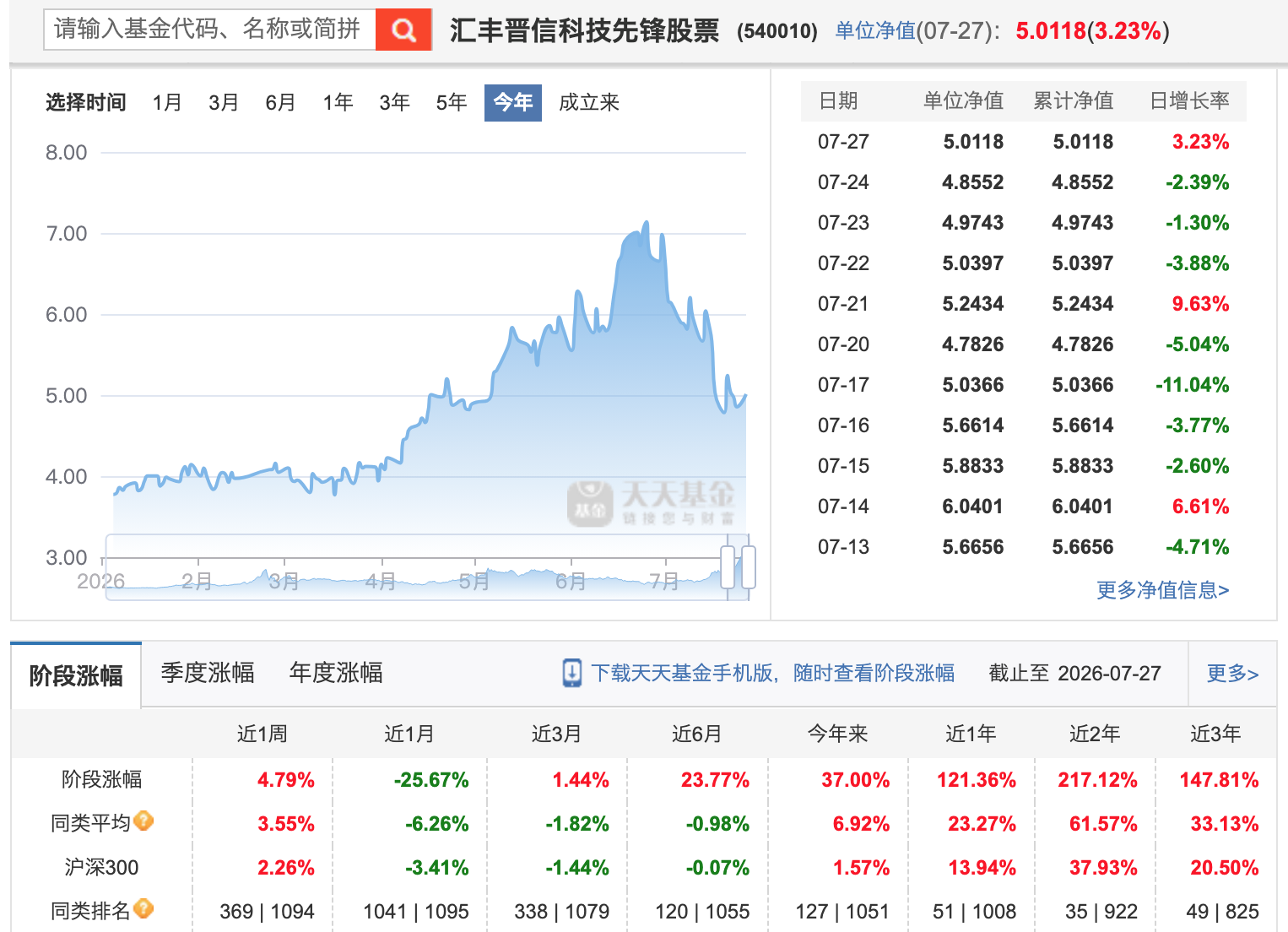 汇丰晋信最近有点惨，听说陈平要跳槽离职了