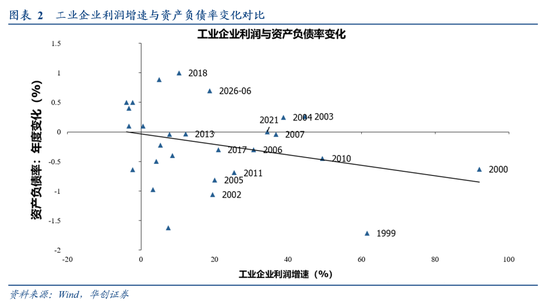 华创证券张瑜6月工业企业利润点评：不一样的利润高增