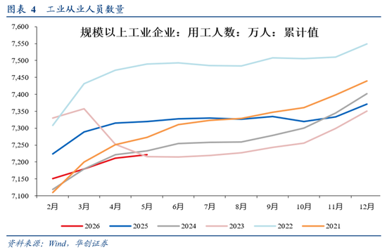 华创证券张瑜6月工业企业利润点评：不一样的利润高增