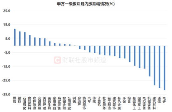 股价重返10元上方！建设银行创历史新高，银行板块月内活跃，哪些方向同样领跑？