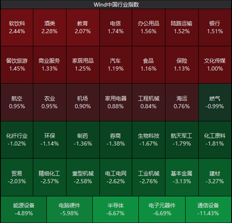 ETF日报：地缘冲突致使油运需求缩减，短期运价仍有回落风险	，但不改长期供给刚性与景气持续