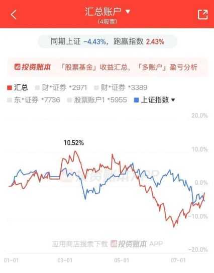 紫金陈又晒账户了：底部猛加仓，收益金额已经回正！
