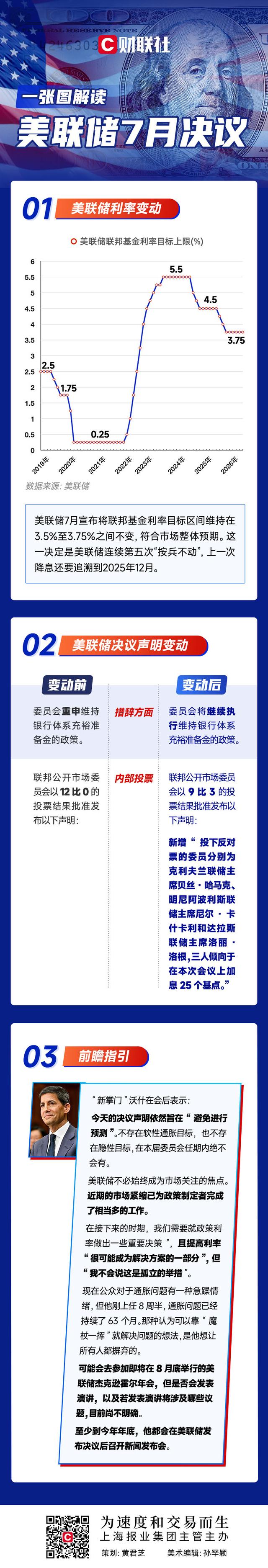 一图解读美联储7月决议：如期“按兵不动	”，内部加息呼声渐多！