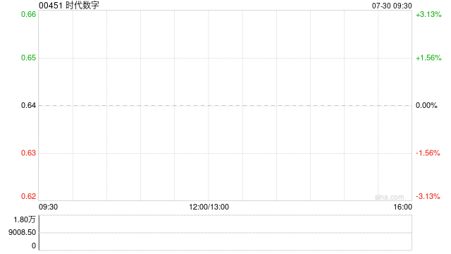 时代数字：取消第二批认购股份