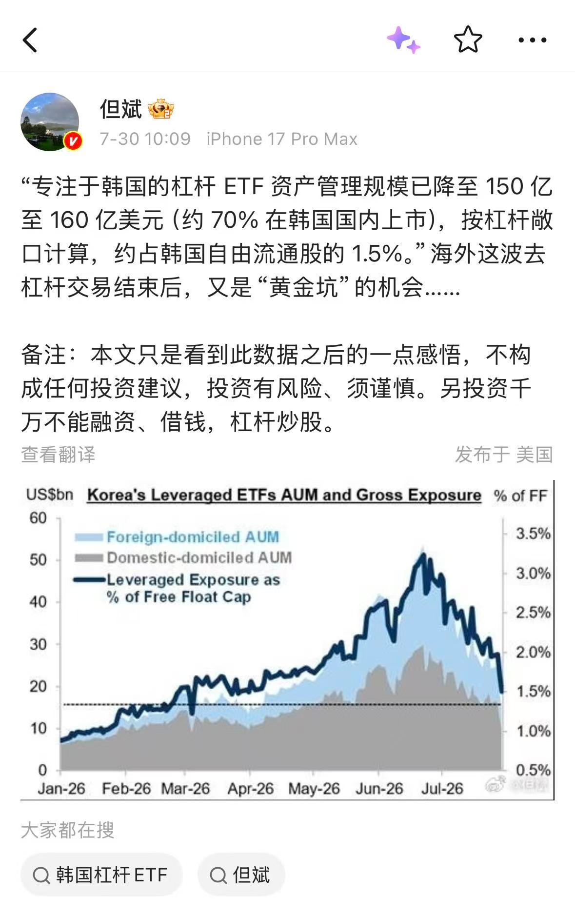 但斌接连唱多！韩国杠杆ETF资管规模已下降，“黄金坑”机会即将到来？