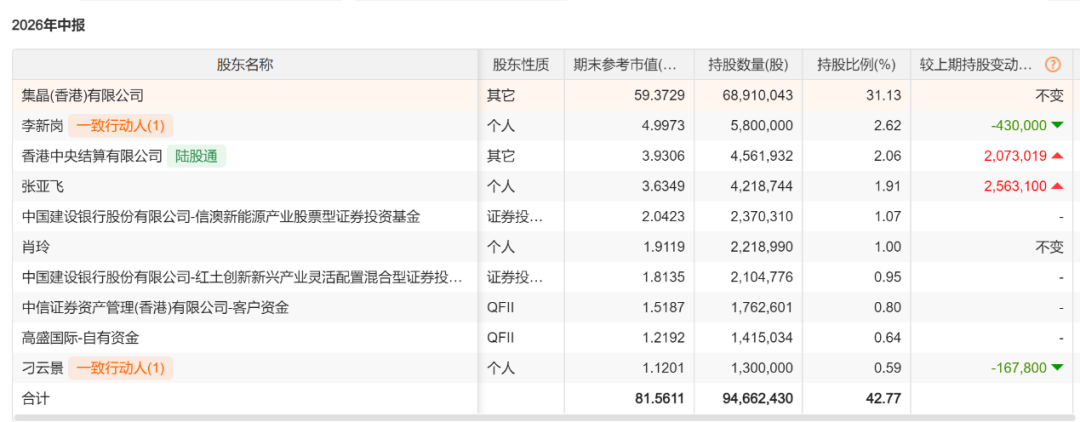 长线资金，现身26家公司