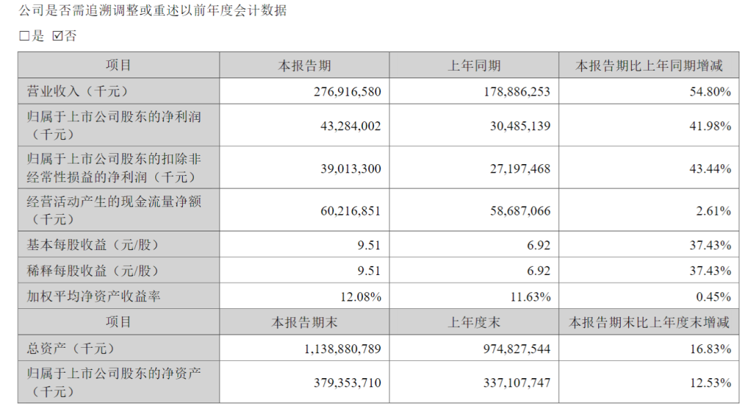 长线资金，现身26家公司