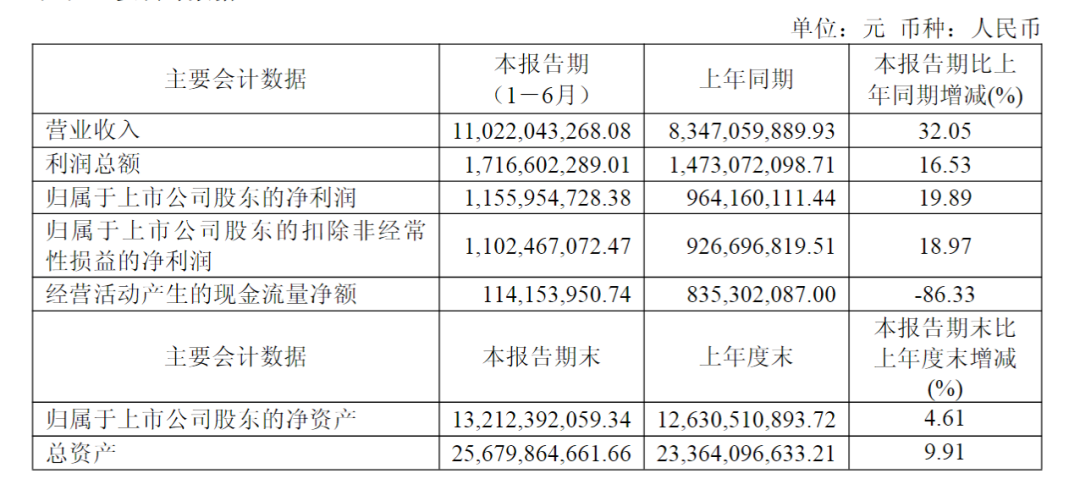 长线资金，现身26家公司