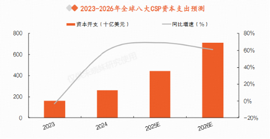 中芯	、华虹双双重挫！AI高景气还在吗？规模最大港股通信息技术ETF华宝（159131）收跌3.88%