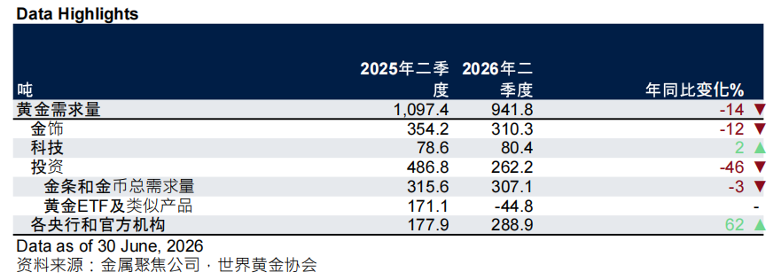 黄金重获资金加仓