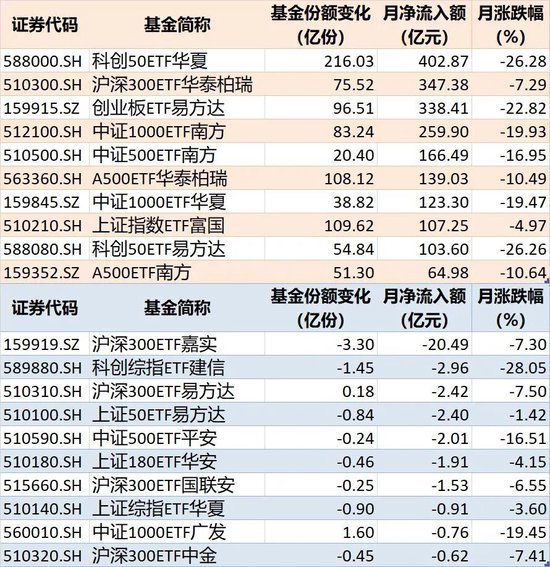 敢跌就敢买！7月超4600亿元资金借道ETF进场扫货，这些板块最被看好（附名单）