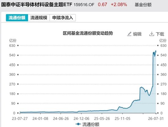 敢跌就敢买！7月超4600亿元资金借道ETF进场扫货	，这些板块最被看好（附名单）
