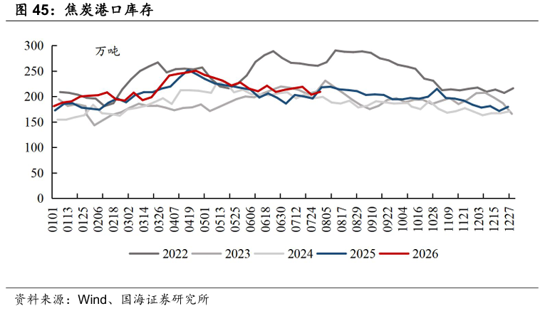【国海能源开采】煤炭开采行业周报 ：安监限产与高温旺季共振，动力煤价格蓄势待涨，注重板块投资价值