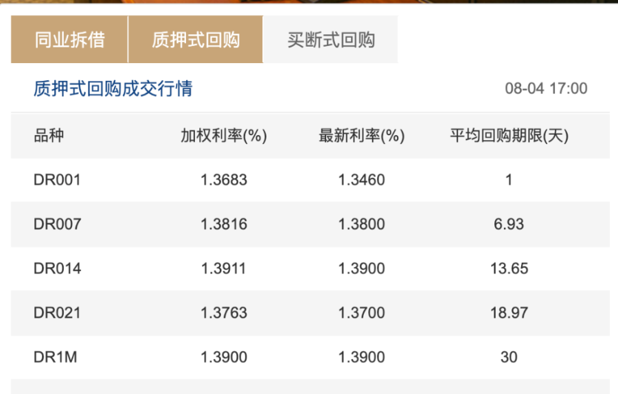 5000亿元买断式逆回购来了！保持市场流动性充裕，央行法宝很多