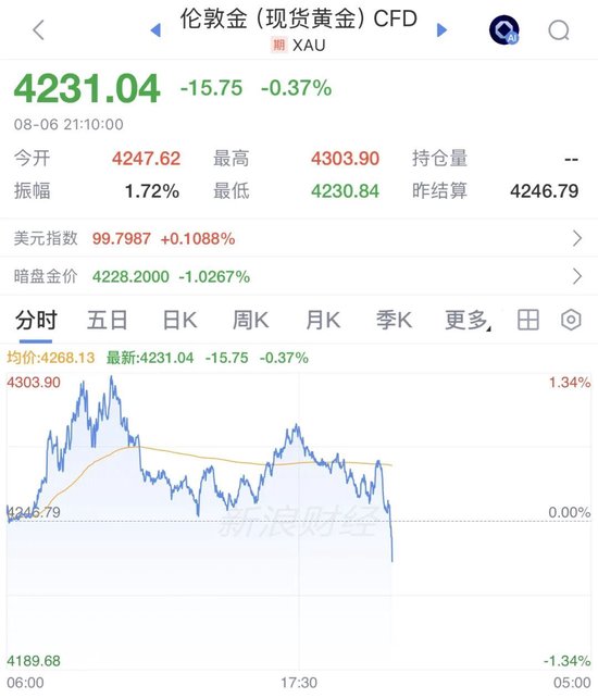 美联储主席	，加息突变！