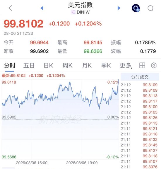 美联储主席，加息突变！